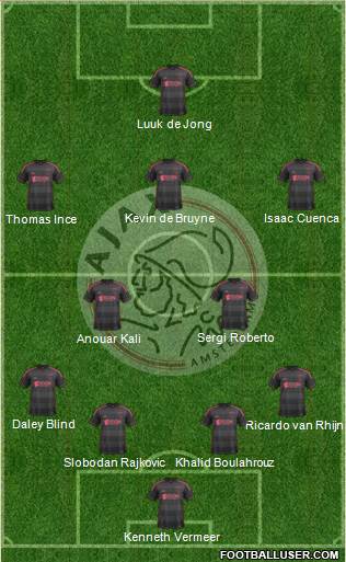 AFC Ajax Formation 2013