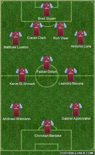 Aston Villa Formation 2013