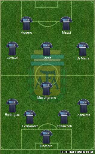 Argentina Formation 2013