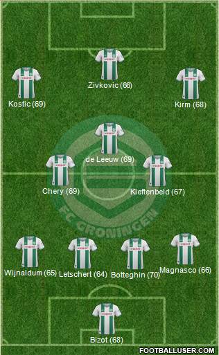 FC Groningen Formation 2013