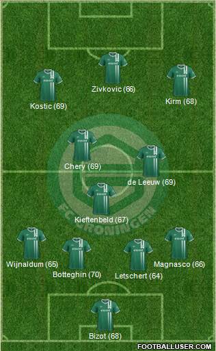 FC Groningen Formation 2013