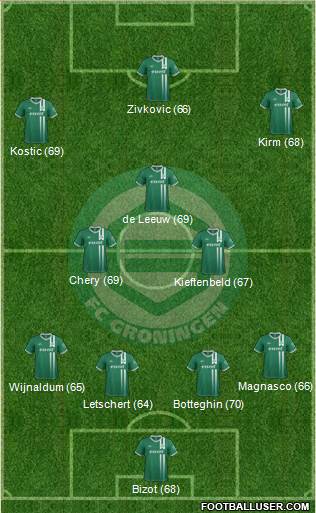 FC Groningen Formation 2013