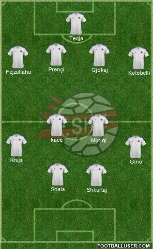 Albania Formation 2013