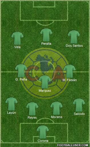 Club de Fútbol América Formation 2013