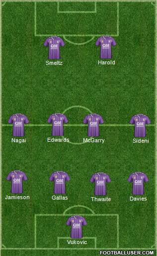 Perth Glory Formation 2013