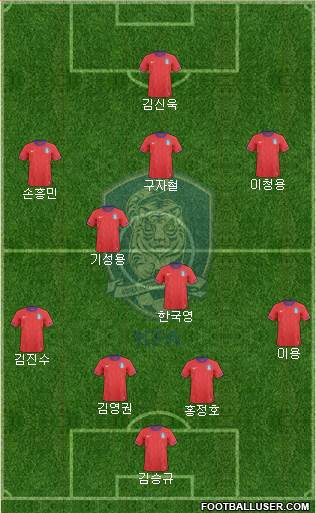 South Korea Formation 2013