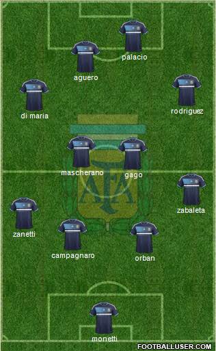 Argentina Formation 2013