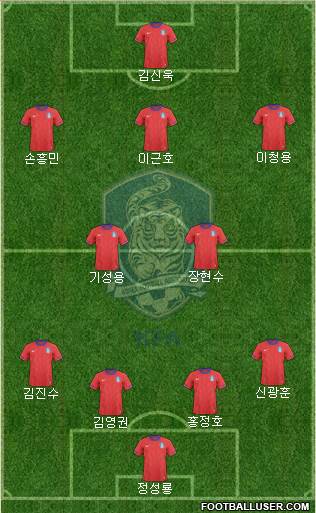 South Korea Formation 2013