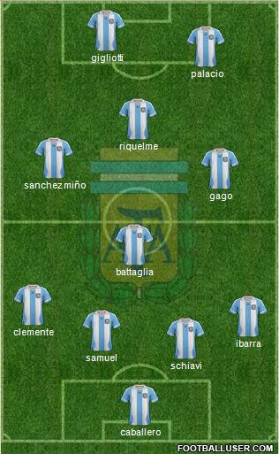 Argentina Formation 2013