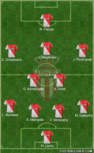 AS Monaco FC Formation 2013