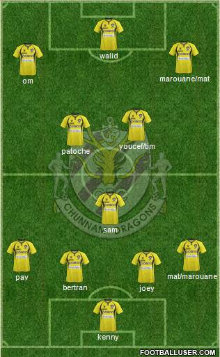 Chunnam Dragons Formation 2013