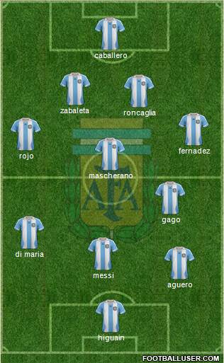 Argentina Formation 2013