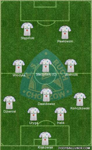 Ruch Chorzow Formation 2013