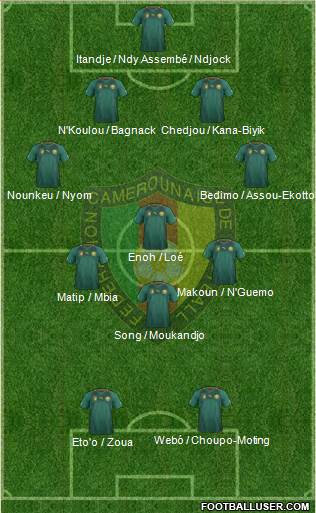 Cameroon Formation 2013