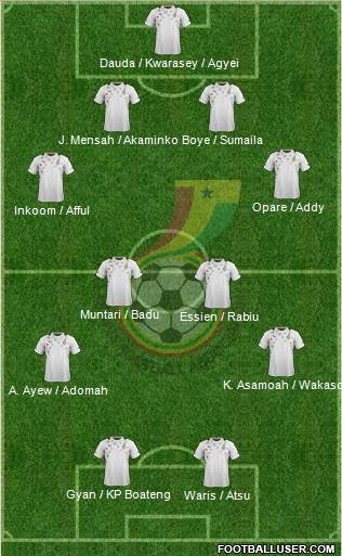 Ghana Formation 2013