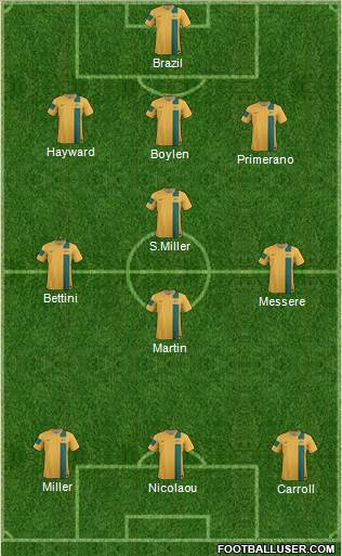 Australia Formation 2013