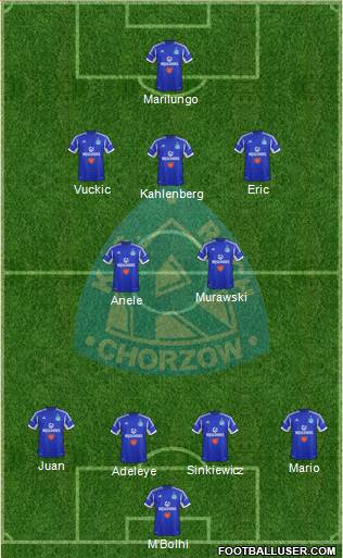 Ruch Chorzow Formation 2013