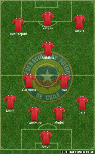 Chile Formation 2013