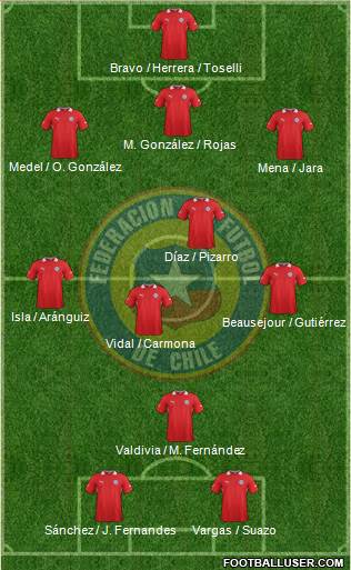 Chile Formation 2013