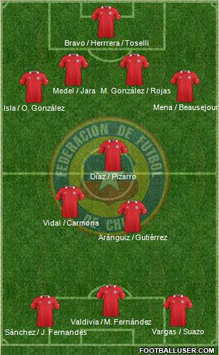 Chile Formation 2013