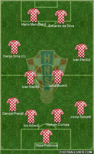 Croatia Formation 2013