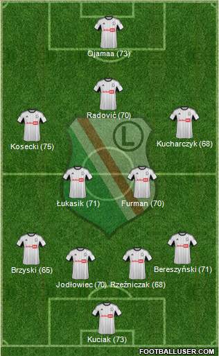 Legia Warszawa Formation 2013