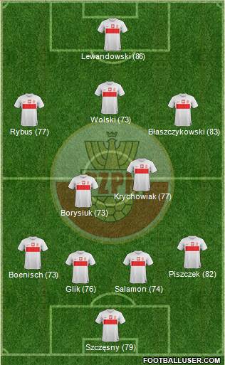 Poland Formation 2013