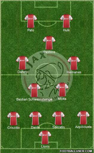 AFC Ajax Formation 2013