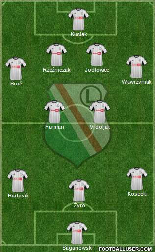 Legia Warszawa Formation 2013