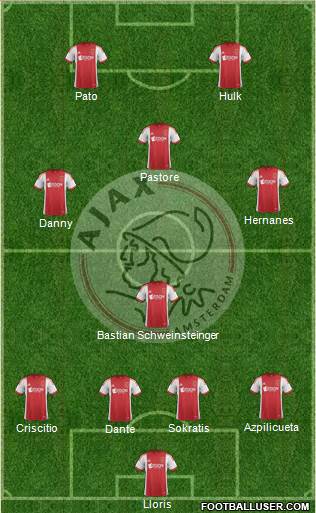 AFC Ajax Formation 2013