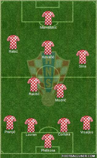 Croatia Formation 2013