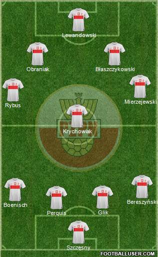 Poland Formation 2013