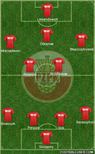 Poland Formation 2013