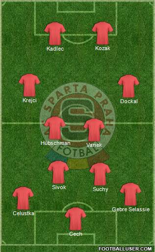 Sparta Prague Formation 2013