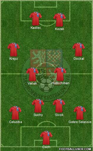 Czech Republic Formation 2013