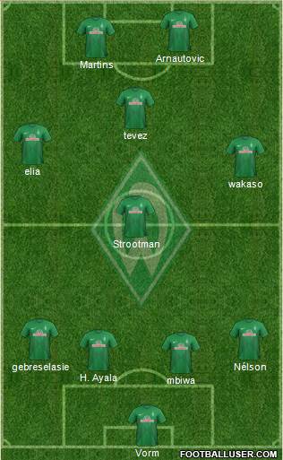 Werder Bremen Formation 2013