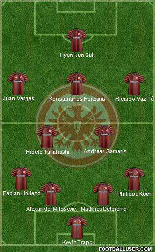 Eintracht Frankfurt Formation 2013