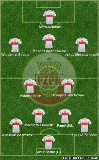 Poland Formation 2013