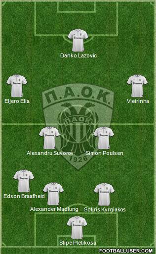 AS PAOK Salonika Formation 2013