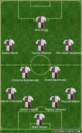 Aston Villa Formation 2013