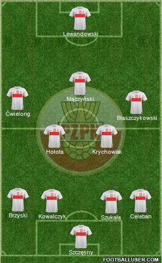 Poland Formation 2013