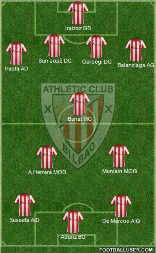 Bilbao Athletic Formation 2013