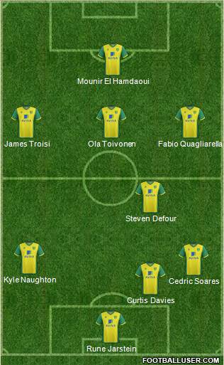 Norwich City Formation 2013