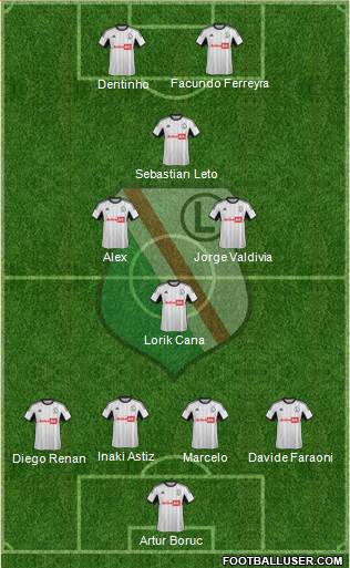 Legia Warszawa Formation 2013