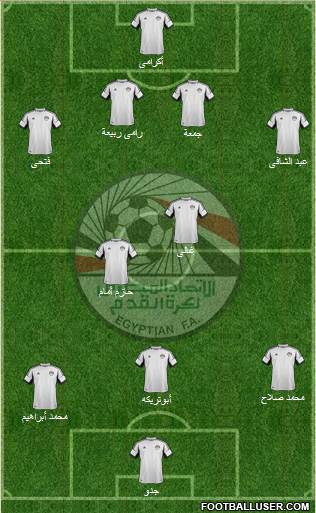 Egypt Formation 2013