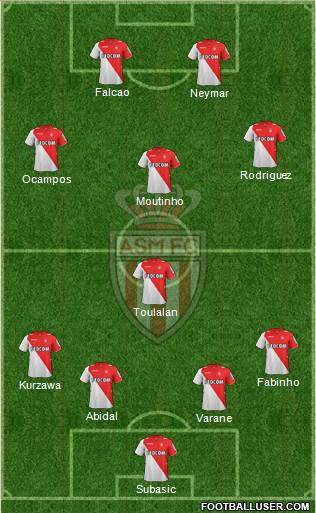 AS Monaco FC Formation 2013