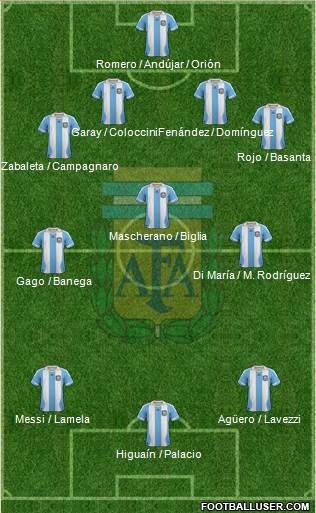 Argentina Formation 2013