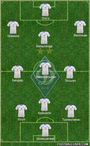 Dinamo Kiev Formation 2013