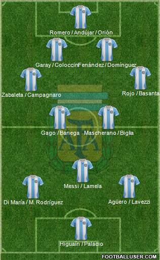 Argentina Formation 2013