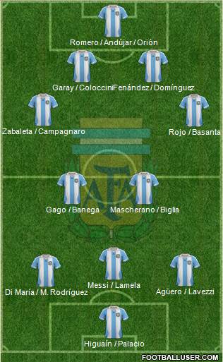 Argentina Formation 2013